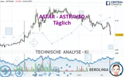 ASTAR - ASTR/USD - Täglich