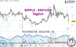 RIPPLE - XRP/USD - Täglich