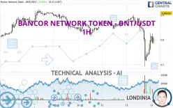 BANCOR NETWORK TOKEN - BNT/USDT - 1H