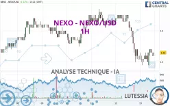 NEXO - NEXO/USD - 1H