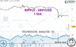 RIPPLE - XRP/USD - 1 Std.