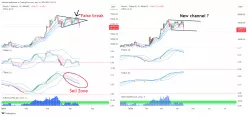 BITCOIN - BTC/USDT - Giornaliero