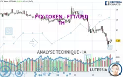 FTX TOKEN - FTT/USD - 1H