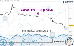 COVALENT - CQT/USD - 1H