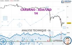 CARDANO - ADA/USD - 1H