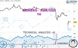 MONERO - XMR/USD - 1H