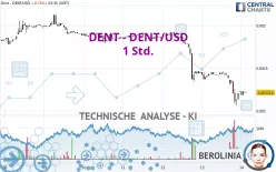 DENT - DENT/USD - 1 Std.