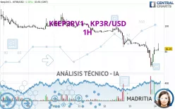 KEEP3RV1 - KP3R/USD - 1H