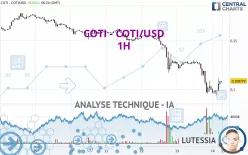 COTI - COTI/USD - 1H