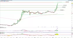 ESSO - Weekly