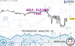 AELF - ELF/USD - 1 Std.