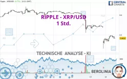 RIPPLE - XRP/USD - 1 Std.