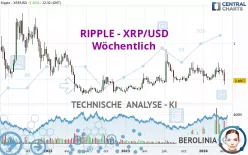 RIPPLE - XRP/USD - Wöchentlich