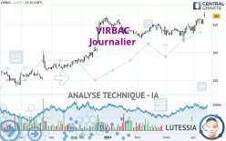 VIRBAC - Journalier