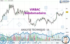 VIRBAC - Hebdomadaire