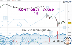 ICON PROJECT - ICX/USD - 1H