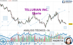 TELLURIAN INC. - Diario