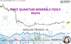 FIRST QUANTUM MINERALS FQVLF - Diario