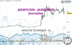 JASMYCOIN - JASMY/USD - Dagelijks