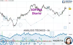 SOFINA - Diario