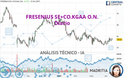 FRESENIUS SE+CO.KGAA O.N. - Giornaliero