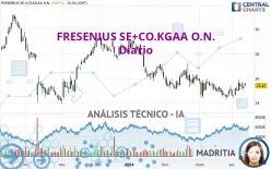 FRESENIUS SE+CO.KGAA O.N. - Diario