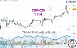 CHF/CZK - 1 Std.