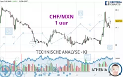 CHF/MXN - 1 uur