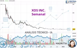 XOS INC. - Semanal