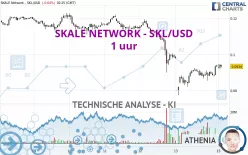 SKALE NETWORK - SKL/USD - 1 uur