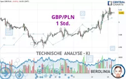 GBP/PLN - 1 Std.