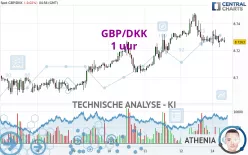 GBP/DKK - 1 Std.