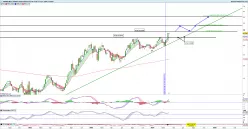 AMUNDI MSCI TURKEY - Hebdomadaire