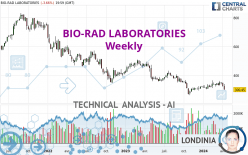 BIO-RAD LABORATORIES - Weekly