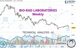 BIO-RAD LABORATORIES - Wekelijks