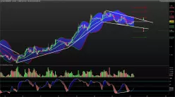 EUR/USD - 1H