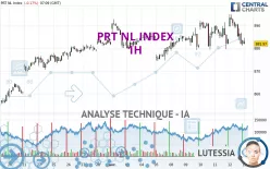 PRT NL INDEX - 1H