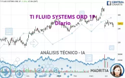 TI FLUID SYSTEMS ORD 1P - Diario