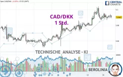 CAD/DKK - 1 Std.