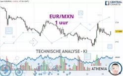 EUR/MXN - 1 uur