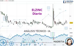 ELZINC - Diario