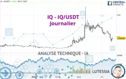 IQ - IQ/USDT - Journalier