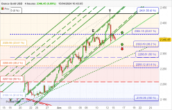 GOLD - USD - 4H