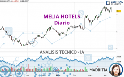 MELIA HOTELS - Diario