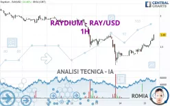 RAYDIUM - RAY/USD - 1H