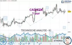 CAD/CZK - 1 uur