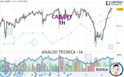 CAD/JPY - 1H