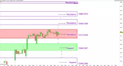 CAC40 INDEX - 1H