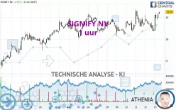 SIGNIFY NV - 1 uur