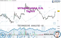 MYNARIC AGNA O.N. - Dagelijks